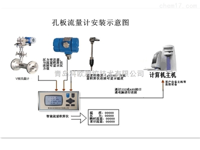 從計算工具到智能伙伴 計算機與人的共生未來